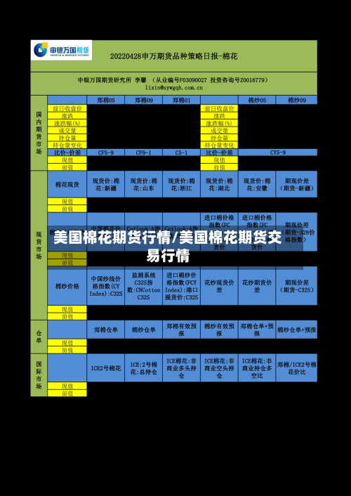 美国棉花期货行情/美国棉花期货交易行情