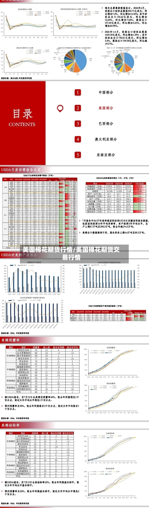 美国棉花期货行情/美国棉花期货交易行情-第2张图片