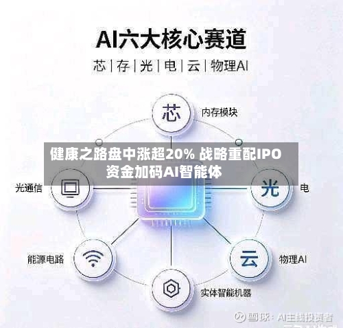 健康之路盘中涨超20% 战略重配IPO资金加码AI智能体-第1张图片