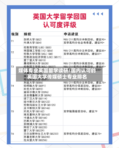 媒体专业英国留学读研/国内认可的英国大学传媒硕士专业排名