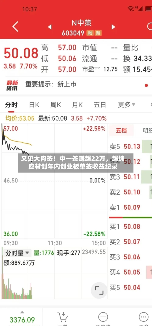 又见大肉签！中一签赚超22万，超纯应材创年内创业板单签收益纪录