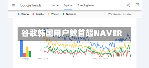 谷歌韩国用户数首超NAVER