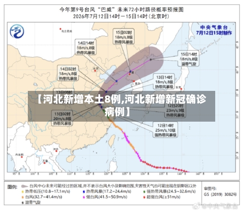【河北新增本土8例,河北新增新冠确诊病例】