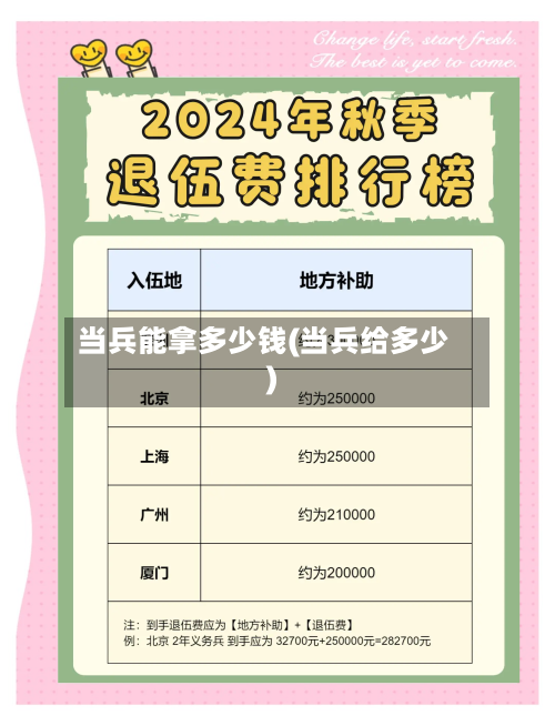 当兵能拿多少钱(当兵给多少)
