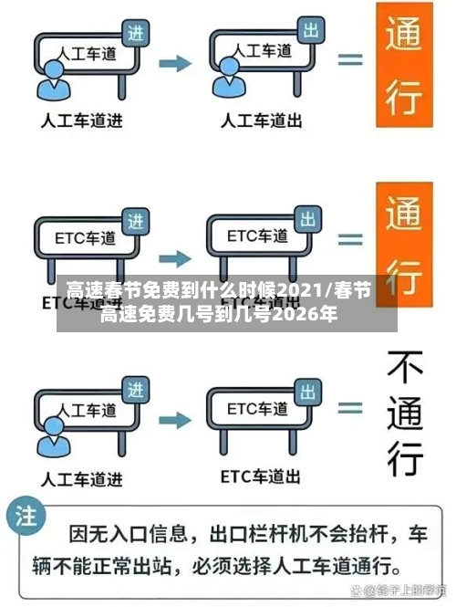 高速春节免费到什么时候2021/春节高速免费几号到几号2026年-第3张图片