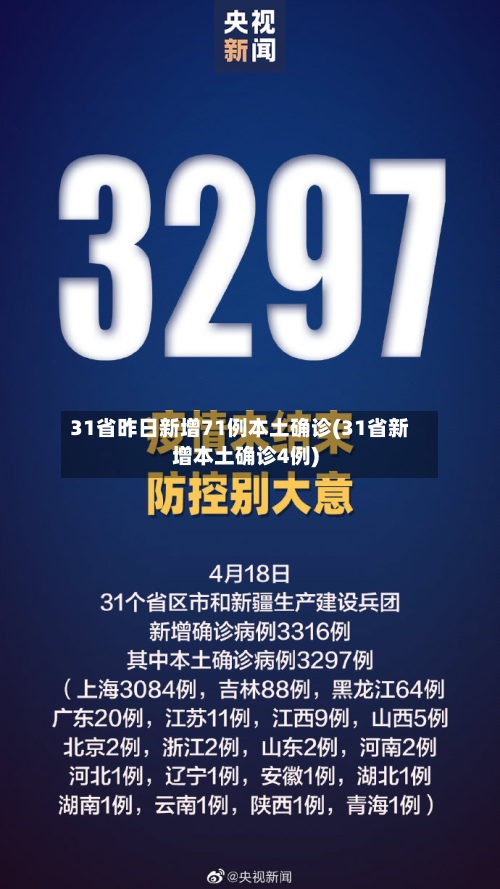 31省昨日新增71例本土确诊(31省新增本土确诊4例)