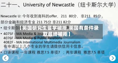 【英国研究生留学被拒,英国有条件录取最终被拒】