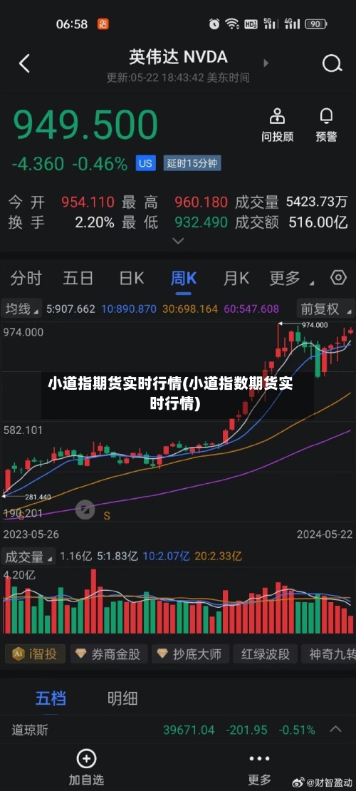 小道指期货实时行情(小道指数期货实时行情)-第2张图片