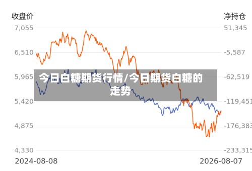 今日白糖期货行情/今日期货白糖的走势
