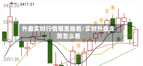 外盘实时行情哪里能看/实时外盘走势怎么看-第3张图片