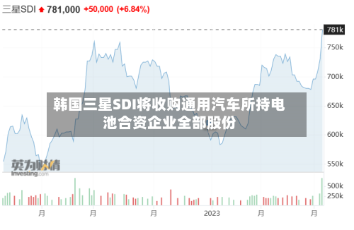 韩国三星SDI将收购通用汽车所持电池合资企业全部股份-第3张图片