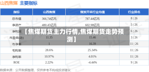 【焦煤期货主力行情,焦煤期货走势预测】