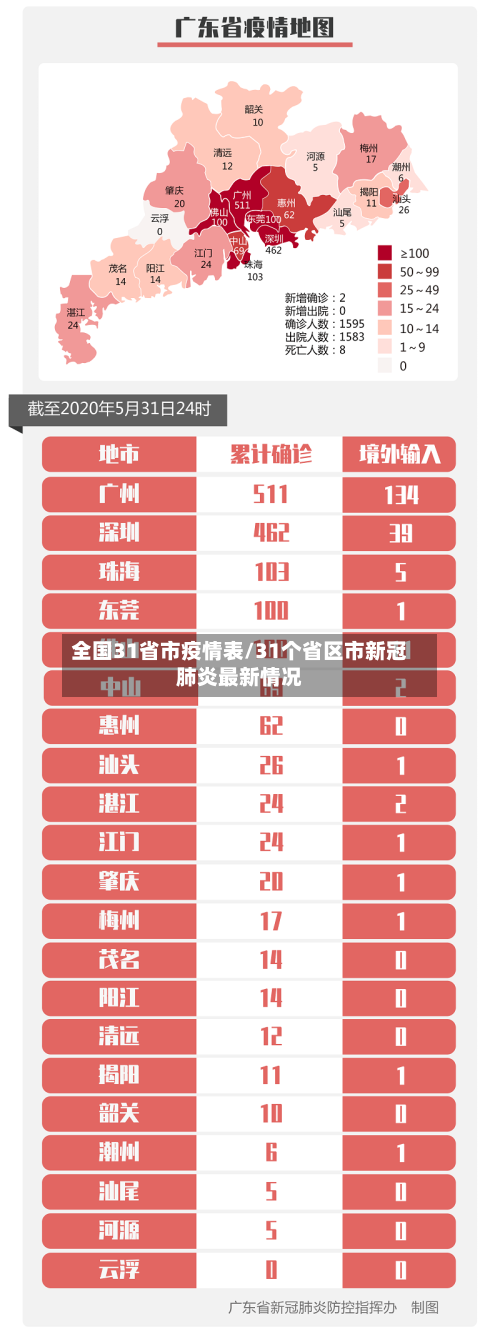 全国31省市疫情表/31个省区市新冠肺炎最新情况-第2张图片