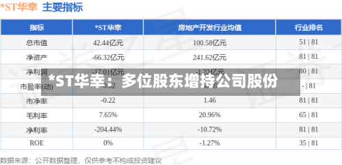 *ST华幸：多位股东增持公司股份-第2张图片
