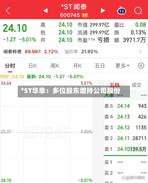 *ST华幸：多位股东增持公司股份