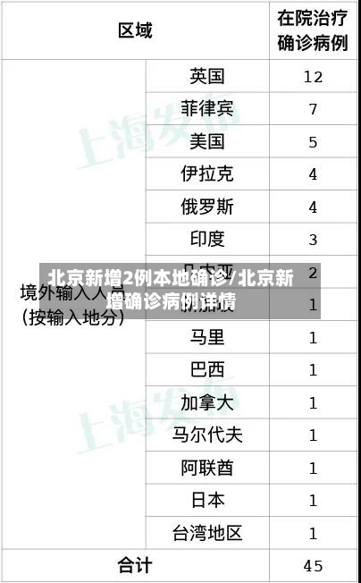 北京新增2例本地确诊/北京新增确诊病例详情