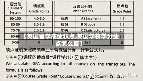 【英国留学成绩积点,英国学校学分绩点怎么算】