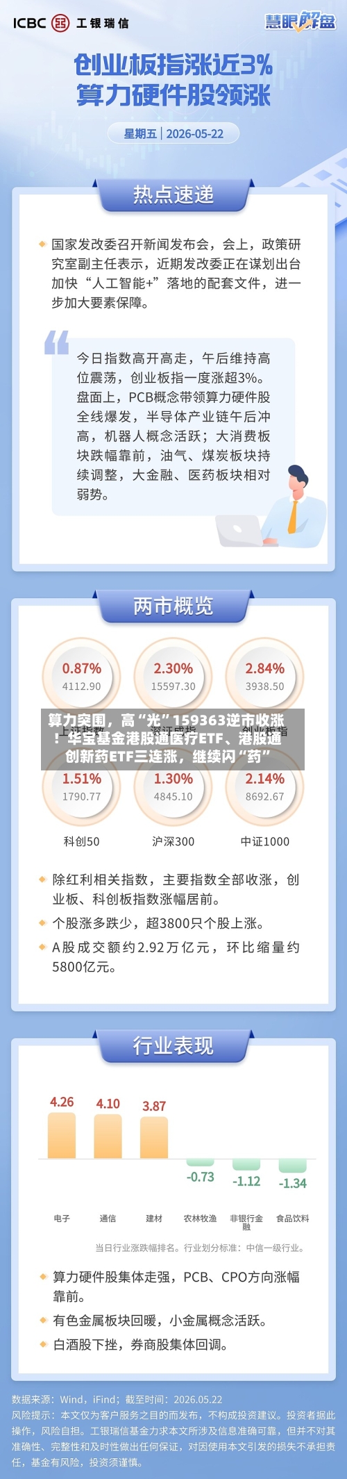 算力突围，高“光”159363逆市收涨！华宝基金港股通医疗ETF、港股通创新药ETF三连涨，继续闪“药”