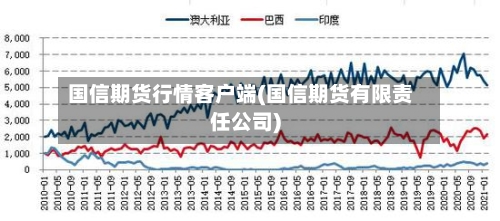 国信期货行情客户端(国信期货有限责任公司)