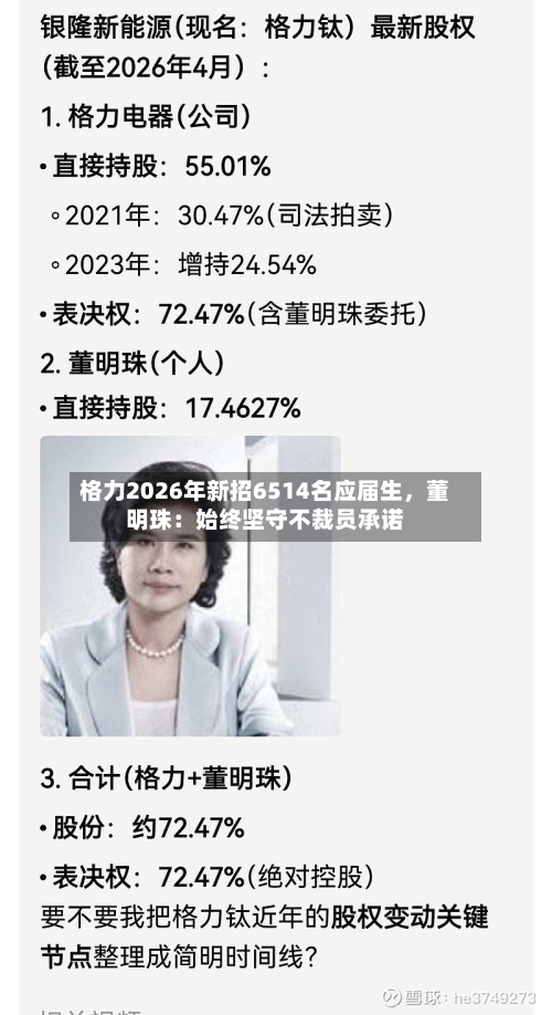 格力2026年新招6514名应届生，董明珠：始终坚守不裁员承诺-第2张图片