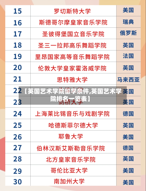 【英国艺术学院留学条件,英国艺术学院排名一览表】