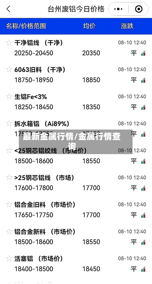 最新金属行情/金属行情查询