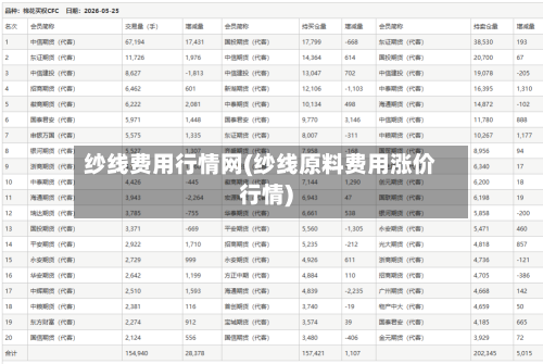 纱线费用行情网(纱线原料费用涨价行情)-第3张图片