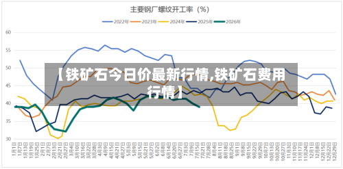 【铁矿石今日价最新行情,铁矿石费用行情】