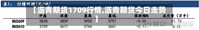 【沥青期货1709行情,沥青期货今日走势】