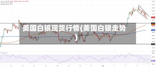 美国白银现货行情(美国白银走势)-第2张图片