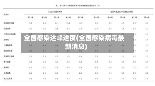 全国感染达峰进度(全国感染病毒最新消息)-第2张图片