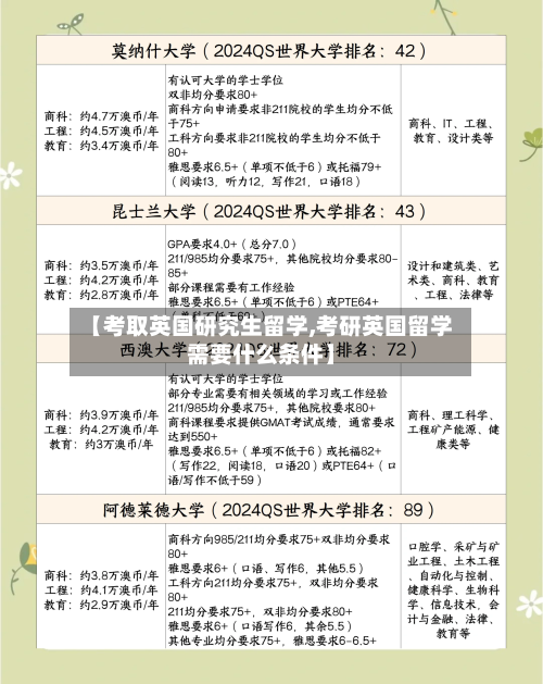 【考取英国研究生留学,考研英国留学需要什么条件】-第2张图片