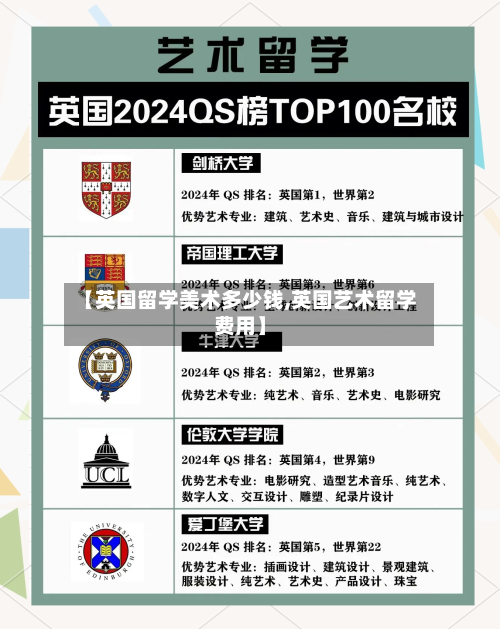 【英国留学美术多少钱,英国艺术留学费用】-第3张图片