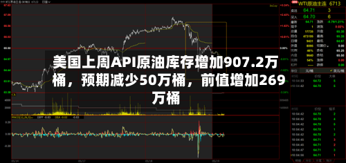 美国上周API原油库存增加907.2万桶，预期减少50万桶，前值增加269万桶