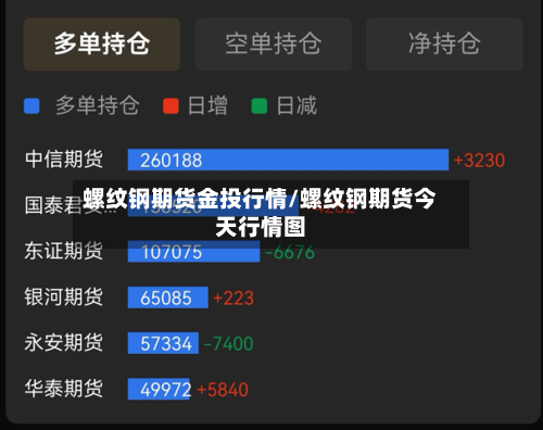 螺纹钢期货金投行情/螺纹钢期货今天行情图-第2张图片