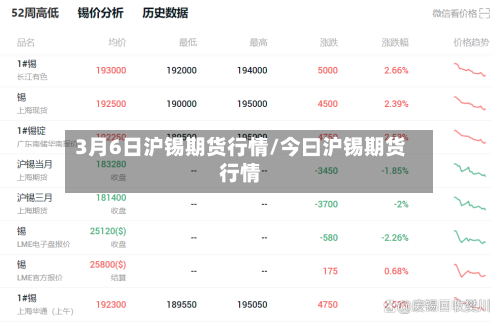 3月6日沪锡期货行情/今曰沪锡期货行情-第2张图片