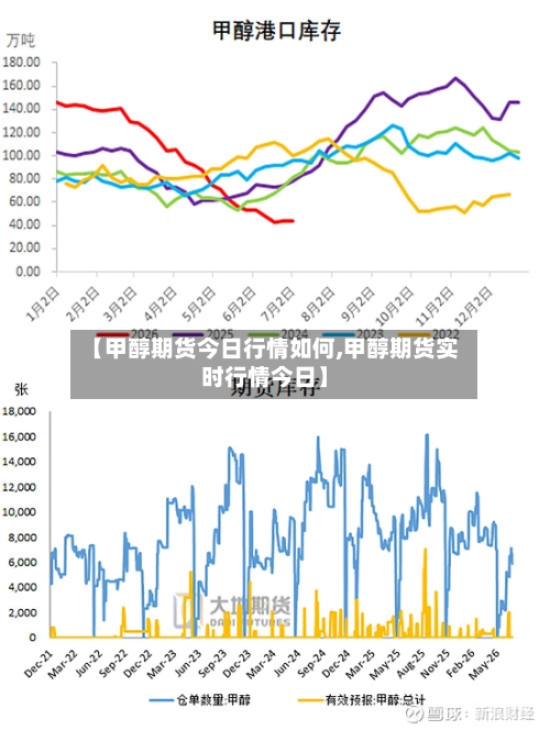 【甲醇期货今日行情如何,甲醇期货实时行情今日】-第2张图片