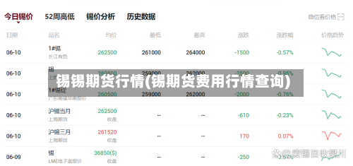锡锡期货行情(锡期货费用行情查询)