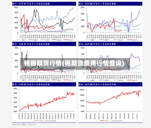 锡锡期货行情(锡期货费用行情查询)-第2张图片