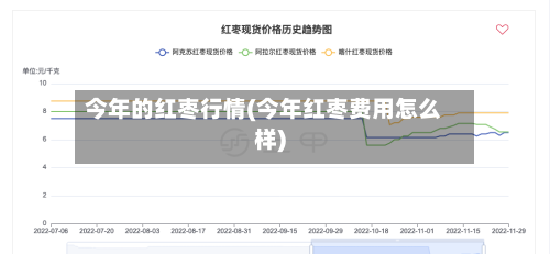 今年的红枣行情(今年红枣费用怎么样)-第3张图片