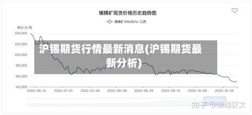沪锡期货行情最新消息(沪锡期货最新分析)-第3张图片