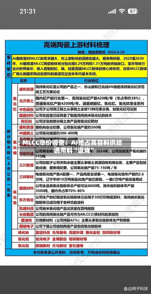 MLCC涨价调查：AI抢占高容料供给 通用料“退烧”