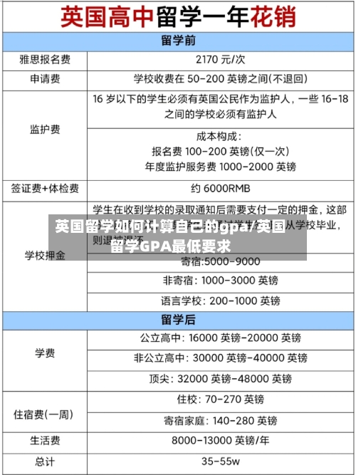 英国留学如何计算自己的gpa/英国留学GPA最低要求