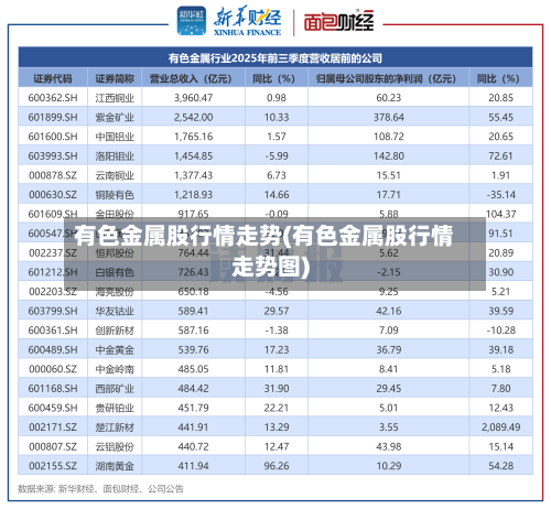 有色金属股行情走势(有色金属股行情走势图)-第2张图片