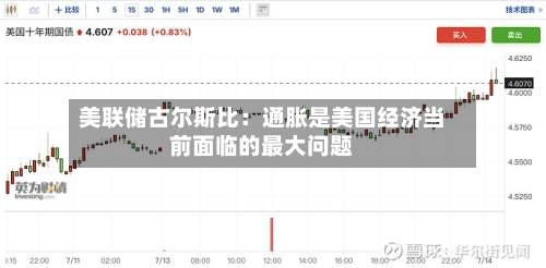 美联储古尔斯比：通胀是美国经济当前面临的最大问题-第2张图片