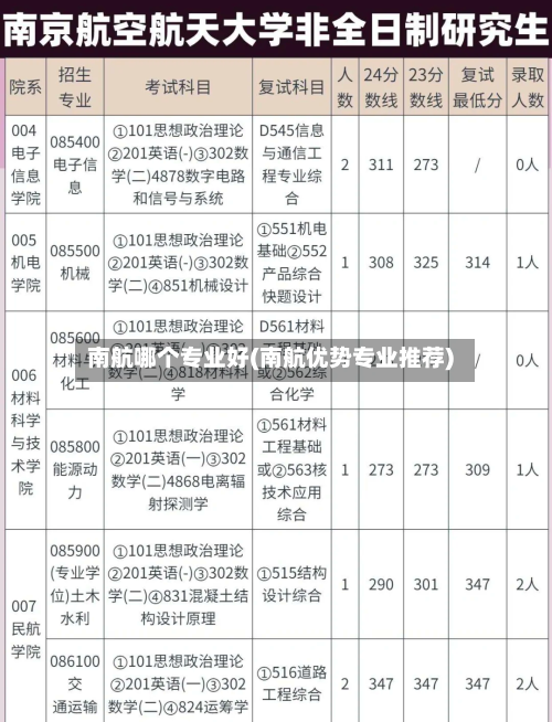 南航哪个专业好(南航优势专业推荐)-第2张图片