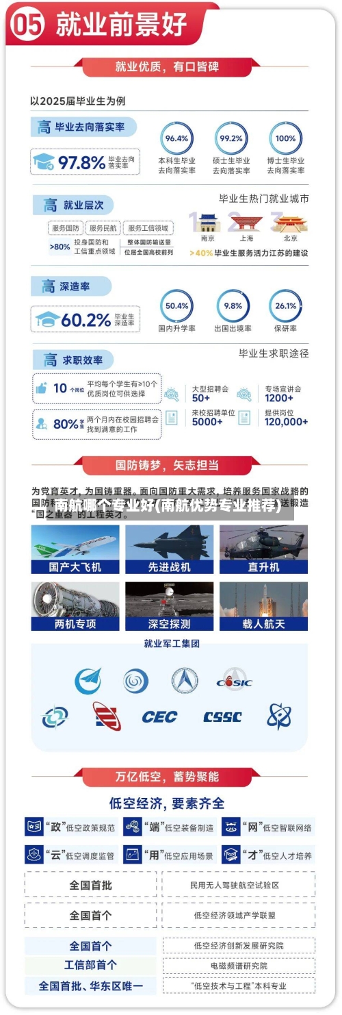 南航哪个专业好(南航优势专业推荐)-第3张图片