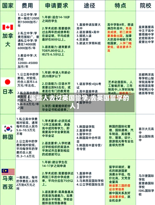 【哪些人去过英国留学,去英国留学的人】