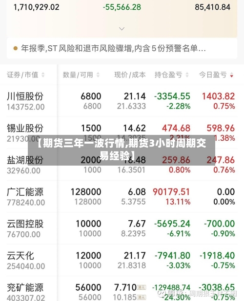 【期货三年一波行情,期货3小时周期交易经验】