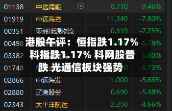 港股午评：恒指跌1.17% 科指跌1.17% 科网股普跌 光通信板块强势-第1张图片